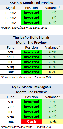 Month-End Preview