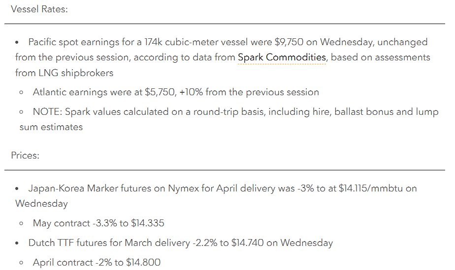 rates and prices