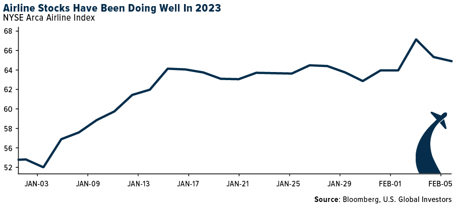 Airline Stocks Have Been Doing Well In 2023