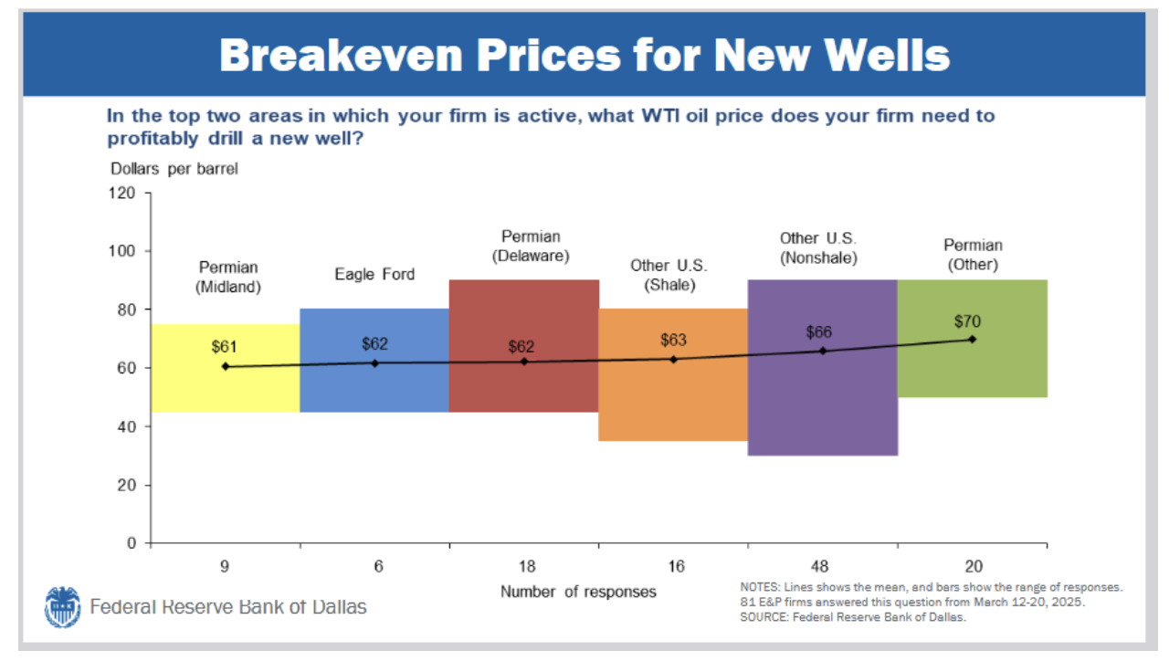 breakdown prices