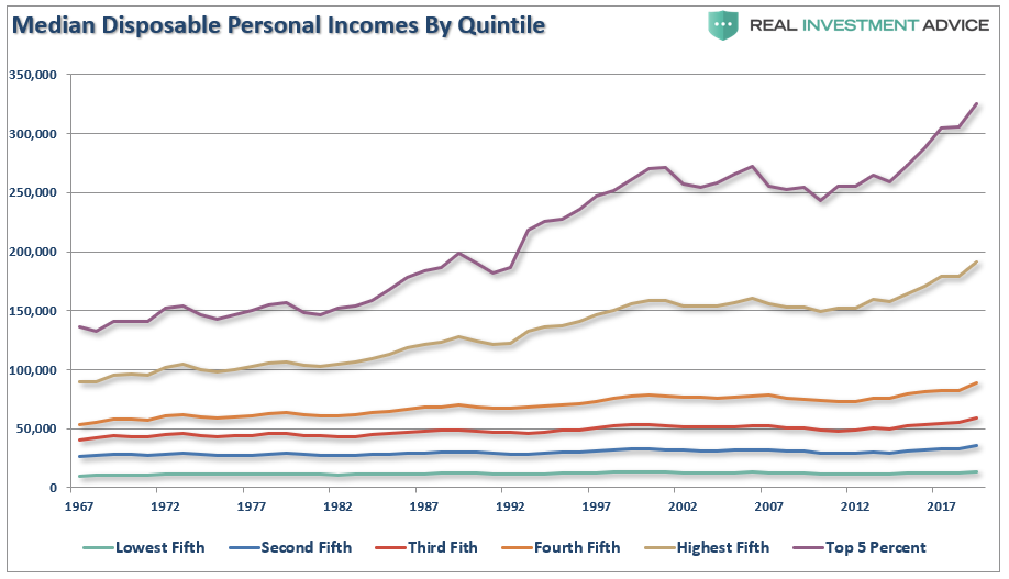 Debt-To-Income, Why Debt-To-Income Ratios Are Worse Than They Appear