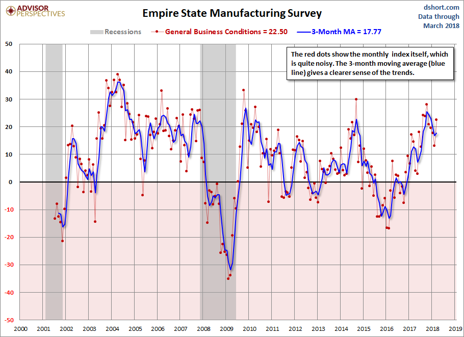 Empire State Manufacturing