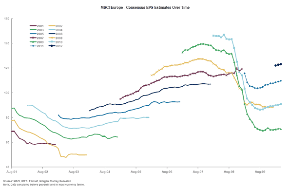 MSCI Europe