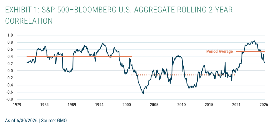 sp-500-bloomberg