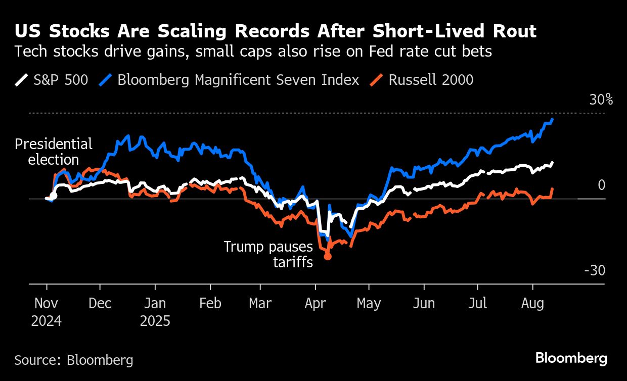 BB US Stocks