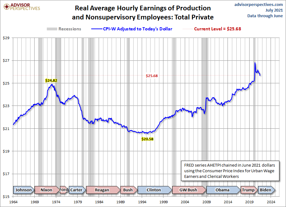 CPI-W Adjusted