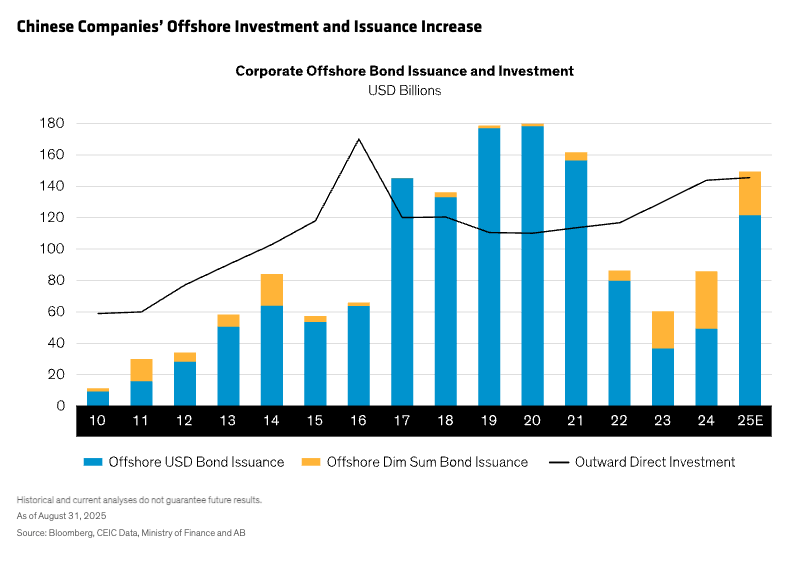 chinese companies