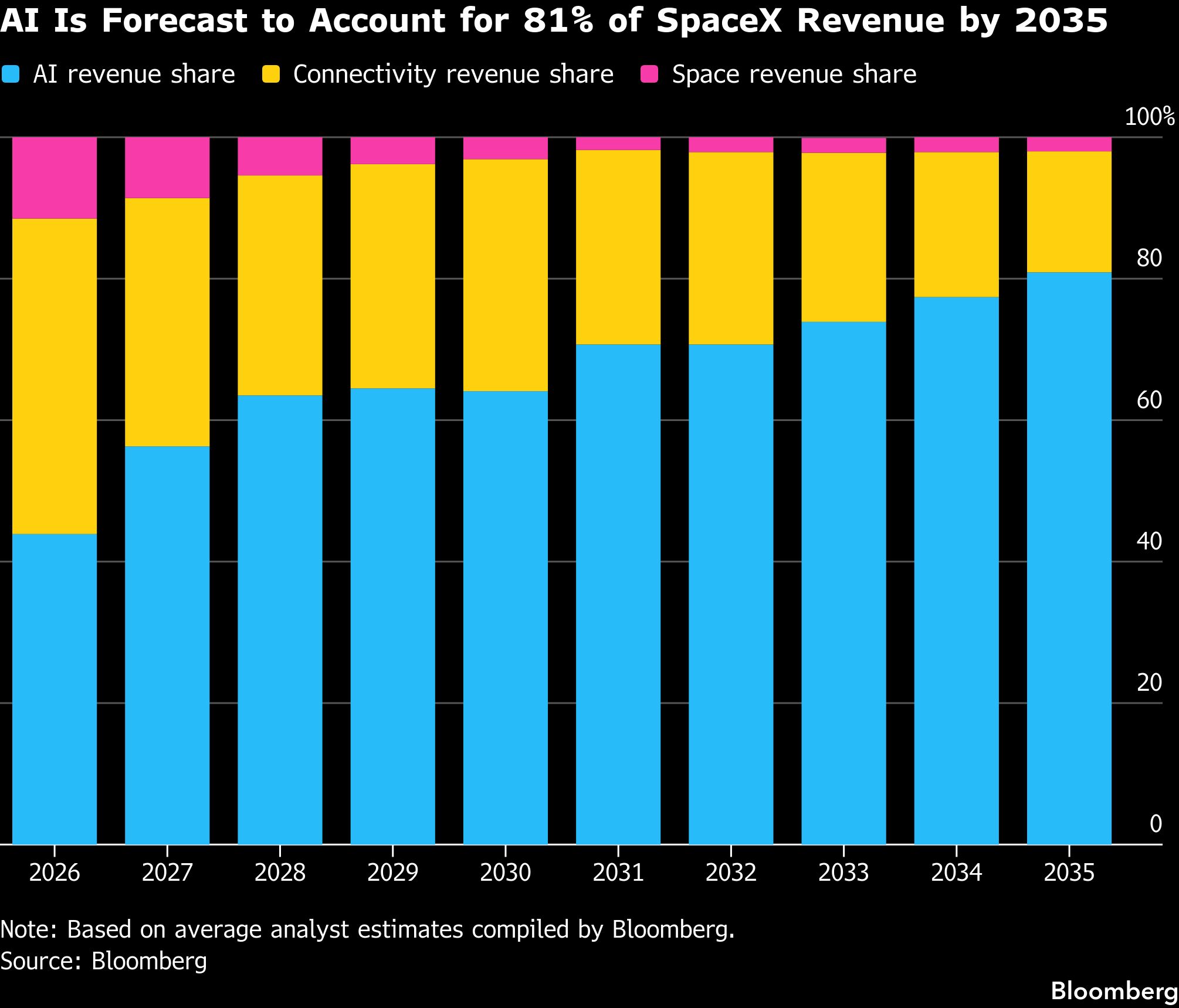 ai-forecast-revenue