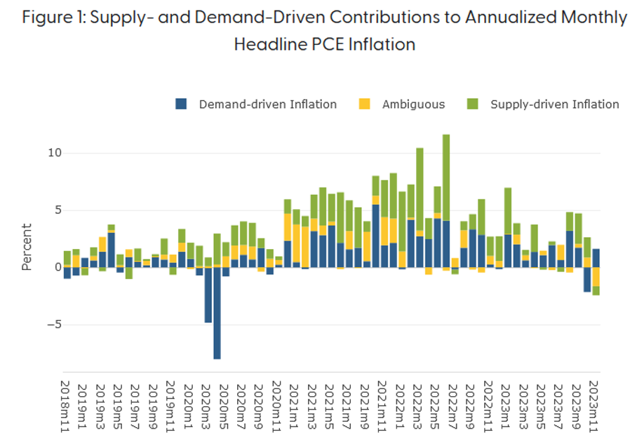 driven contributions