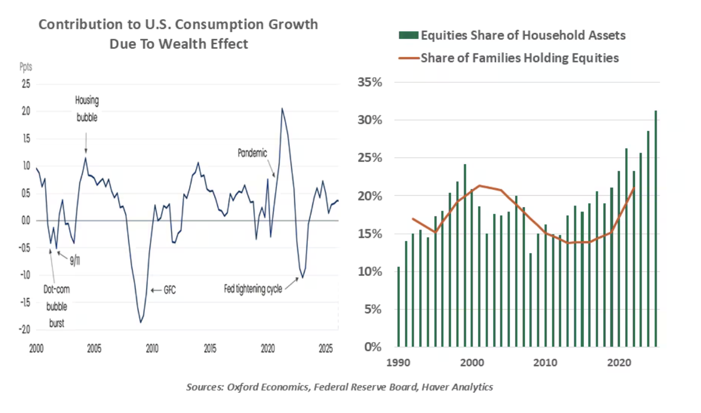 contribution to u.s. consumption growth