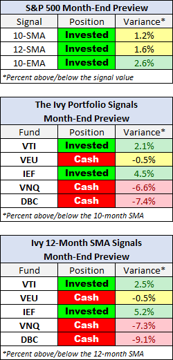 Month-End Preview
