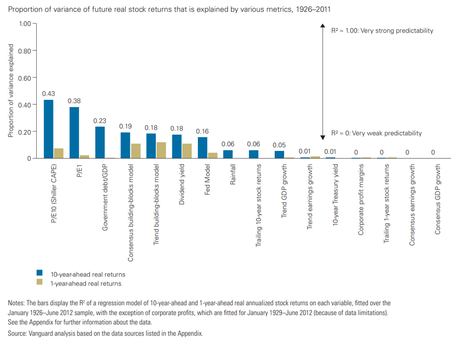 proportion stocks
