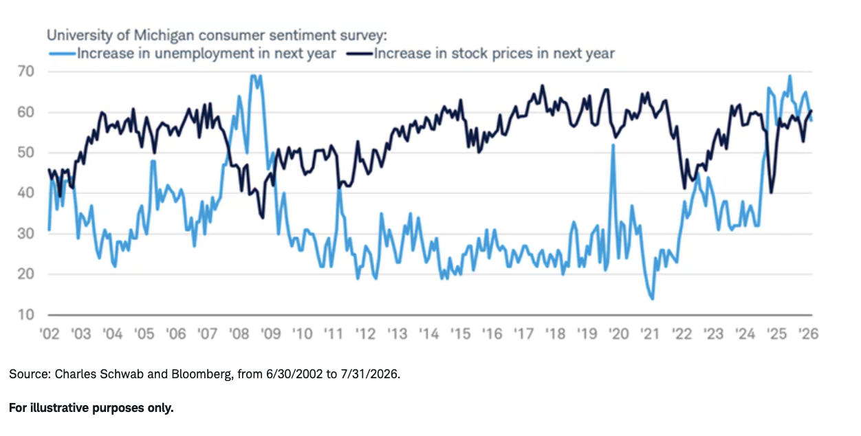 market-optimism