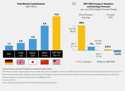 Soaring Mega-Cap Stocks Warrant Earnings and Valuation Scrutiny