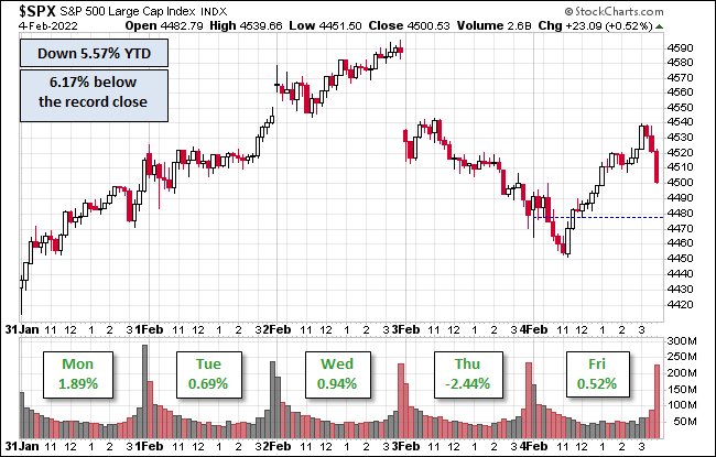 S&P 500