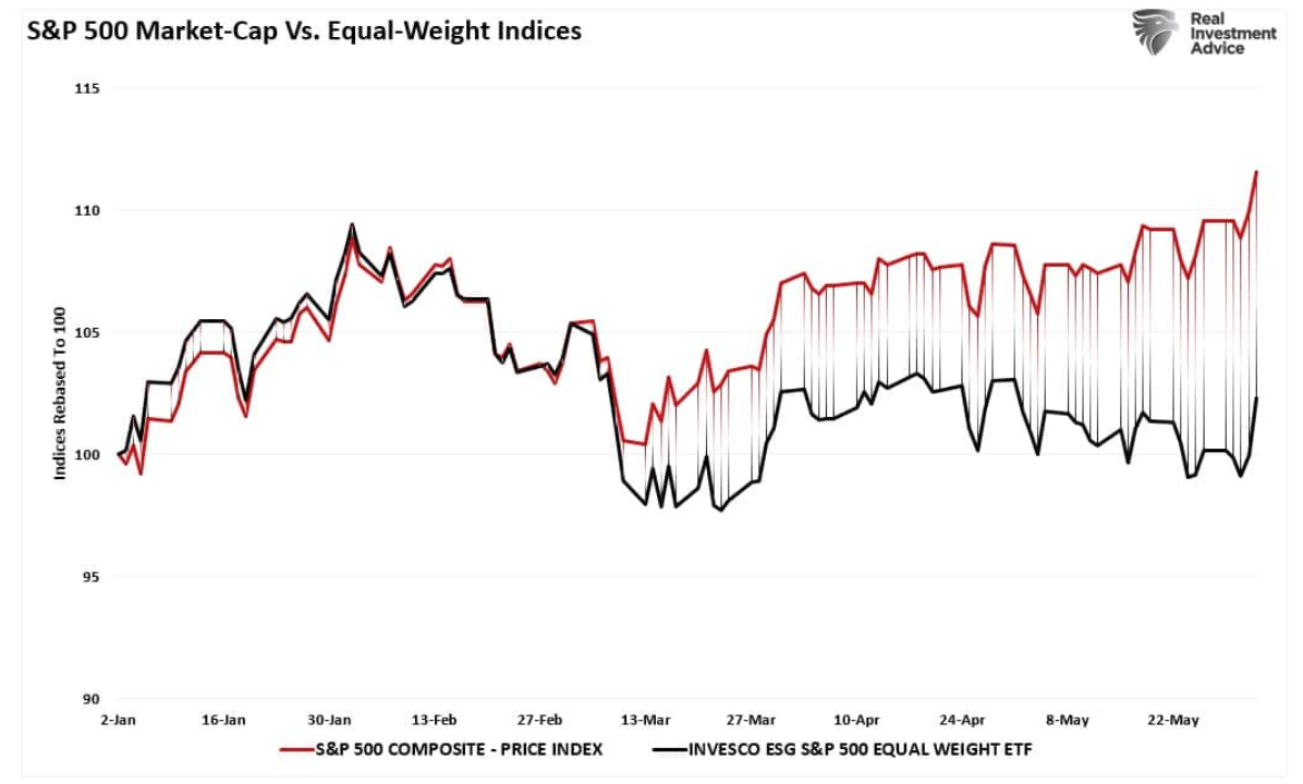 S&P