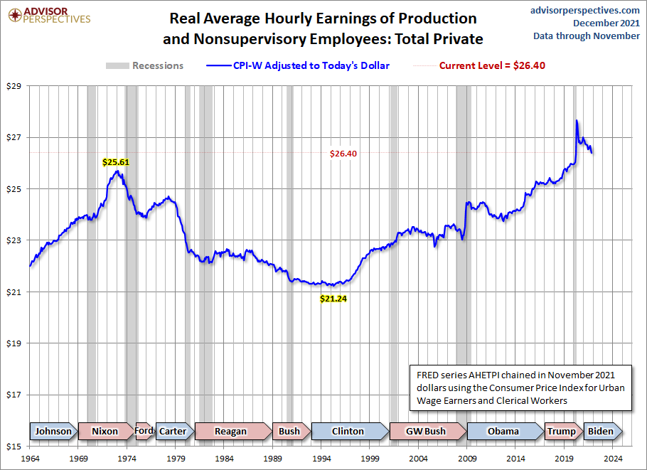 CPI-W Adjusted