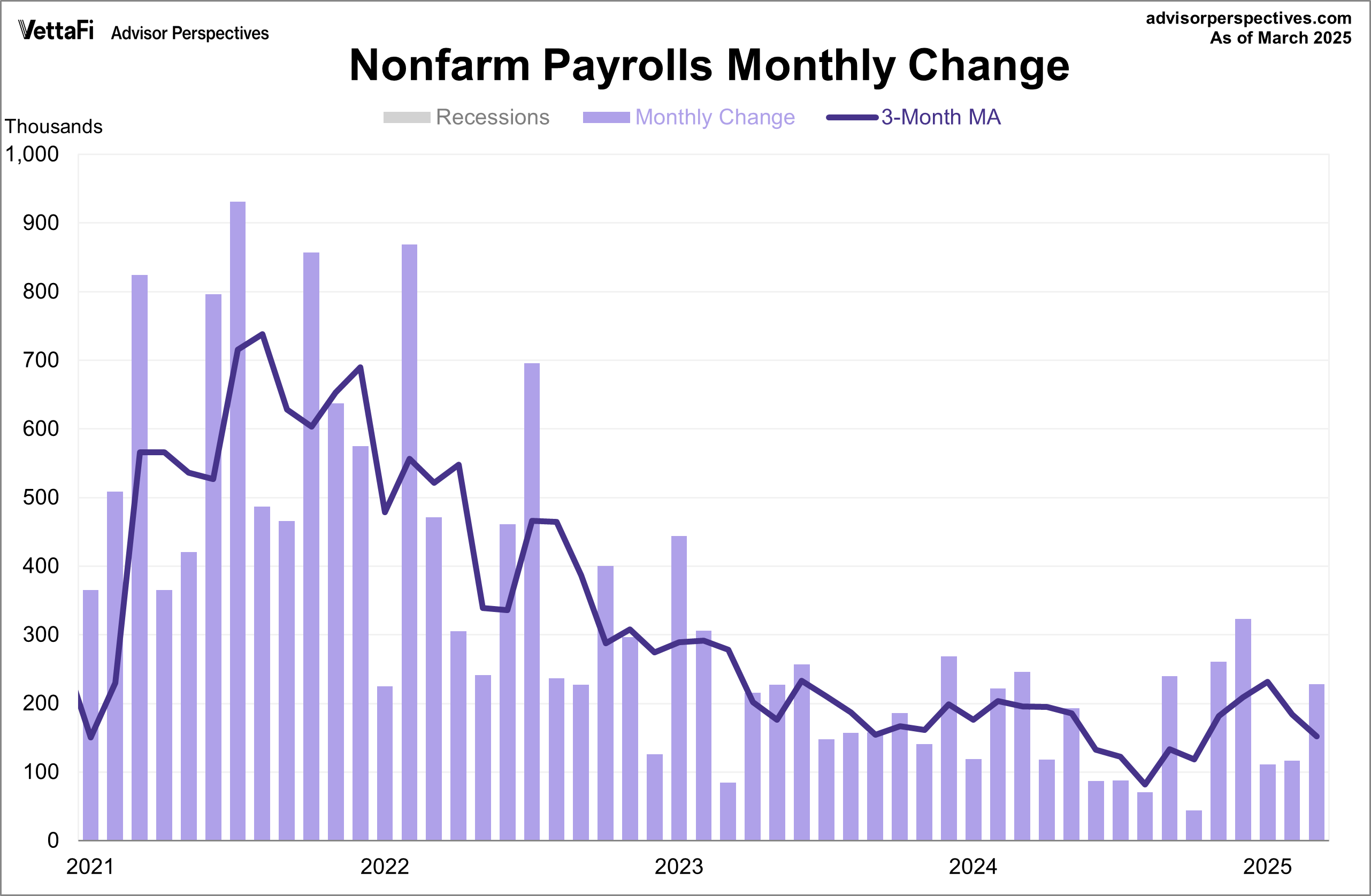 BLS Jobs Report