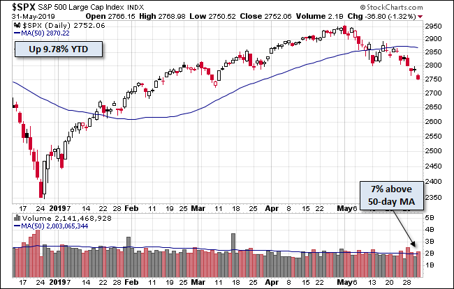 S&P 500