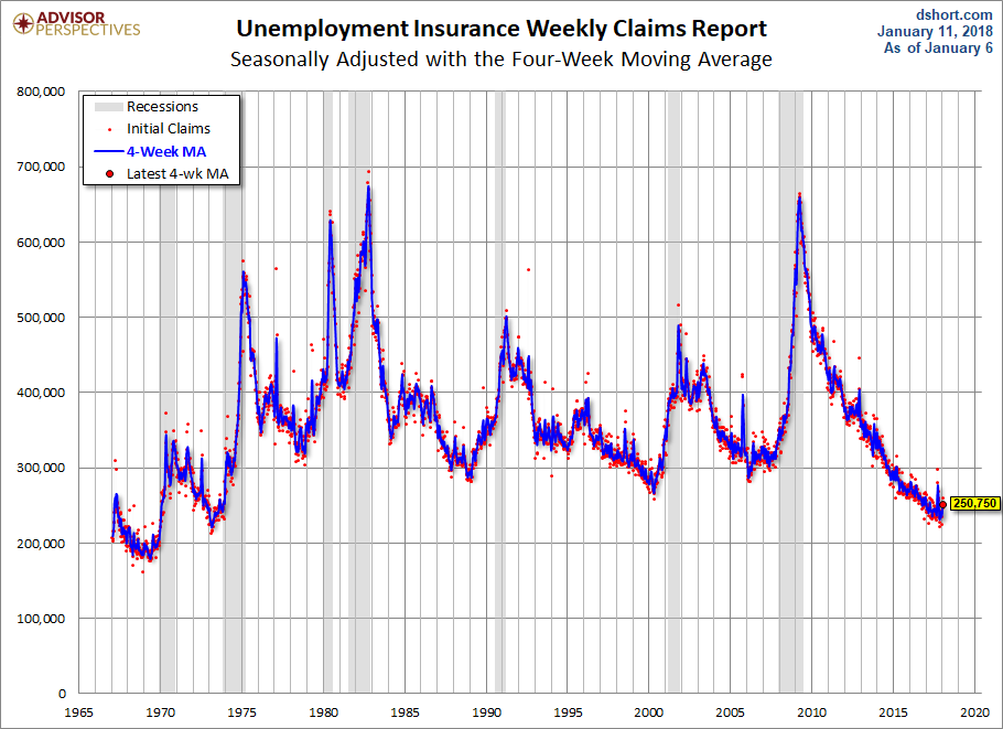 Unemployment Claims