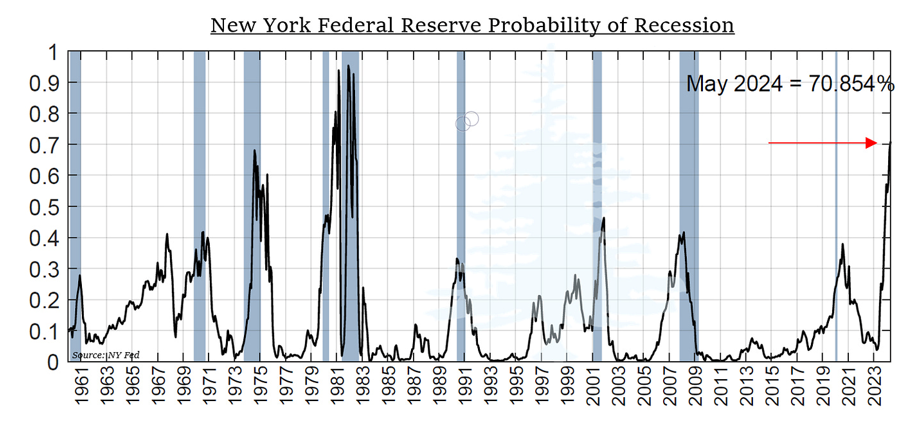 new york federal