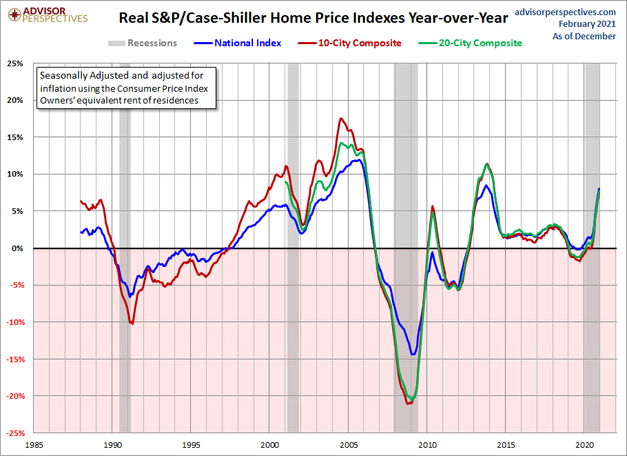 Home Price Index