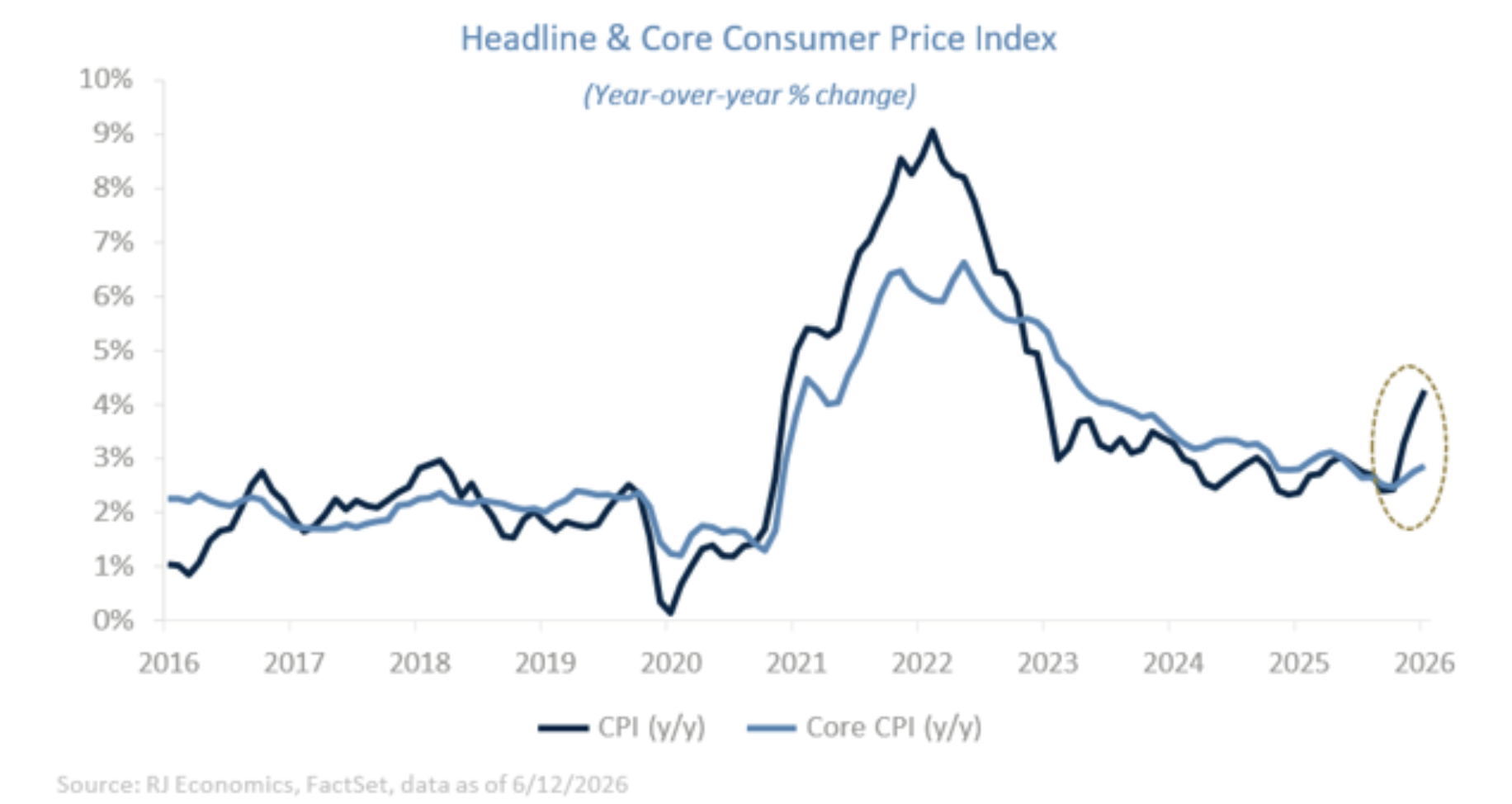 headline and core