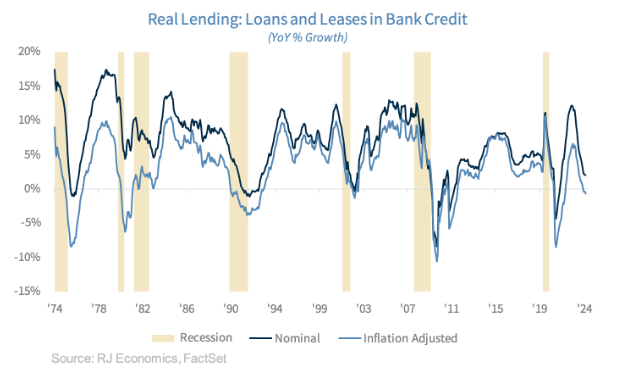 real lending