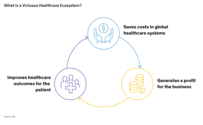 What Is a Virtuous Healthcare Ecosystem