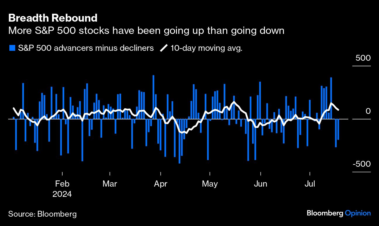 breadth returns