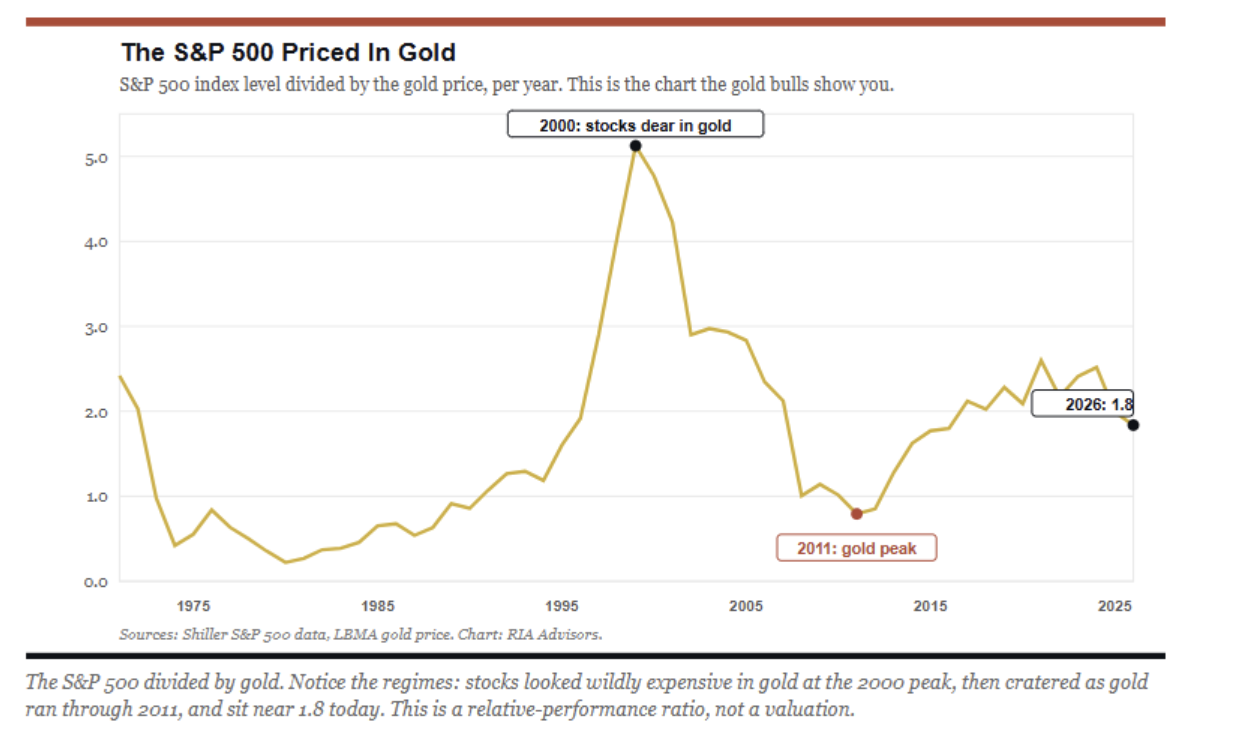 s&p 500 priced