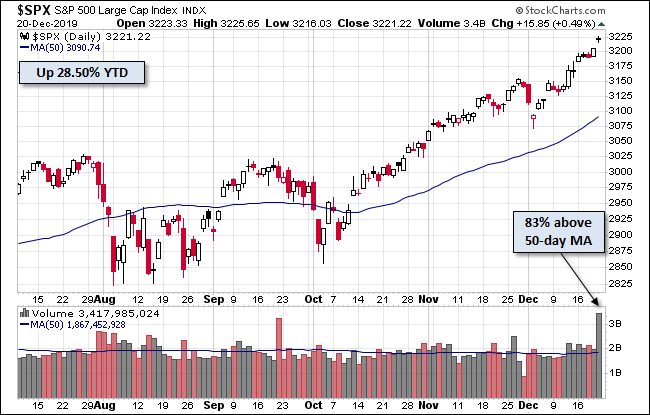 S&P 500