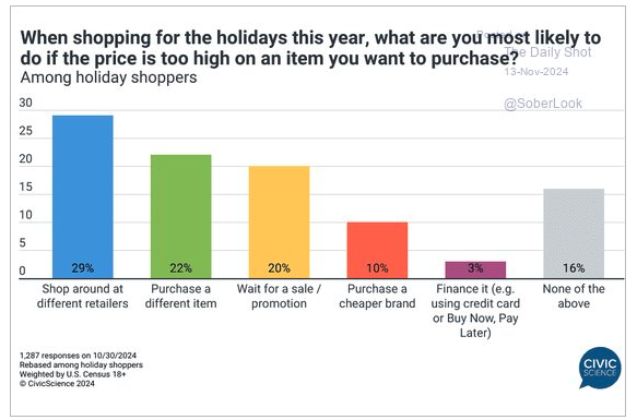 when shopping for holidays