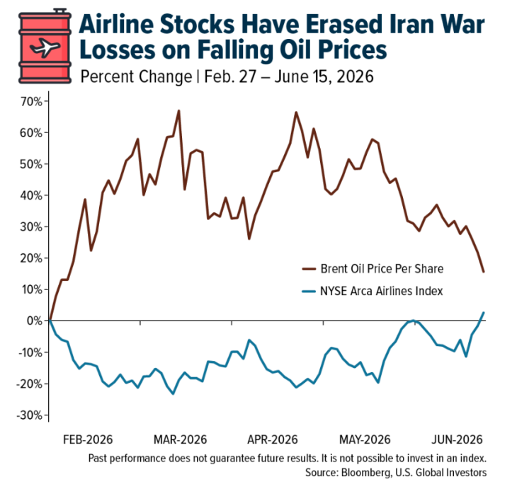 Airline stocks