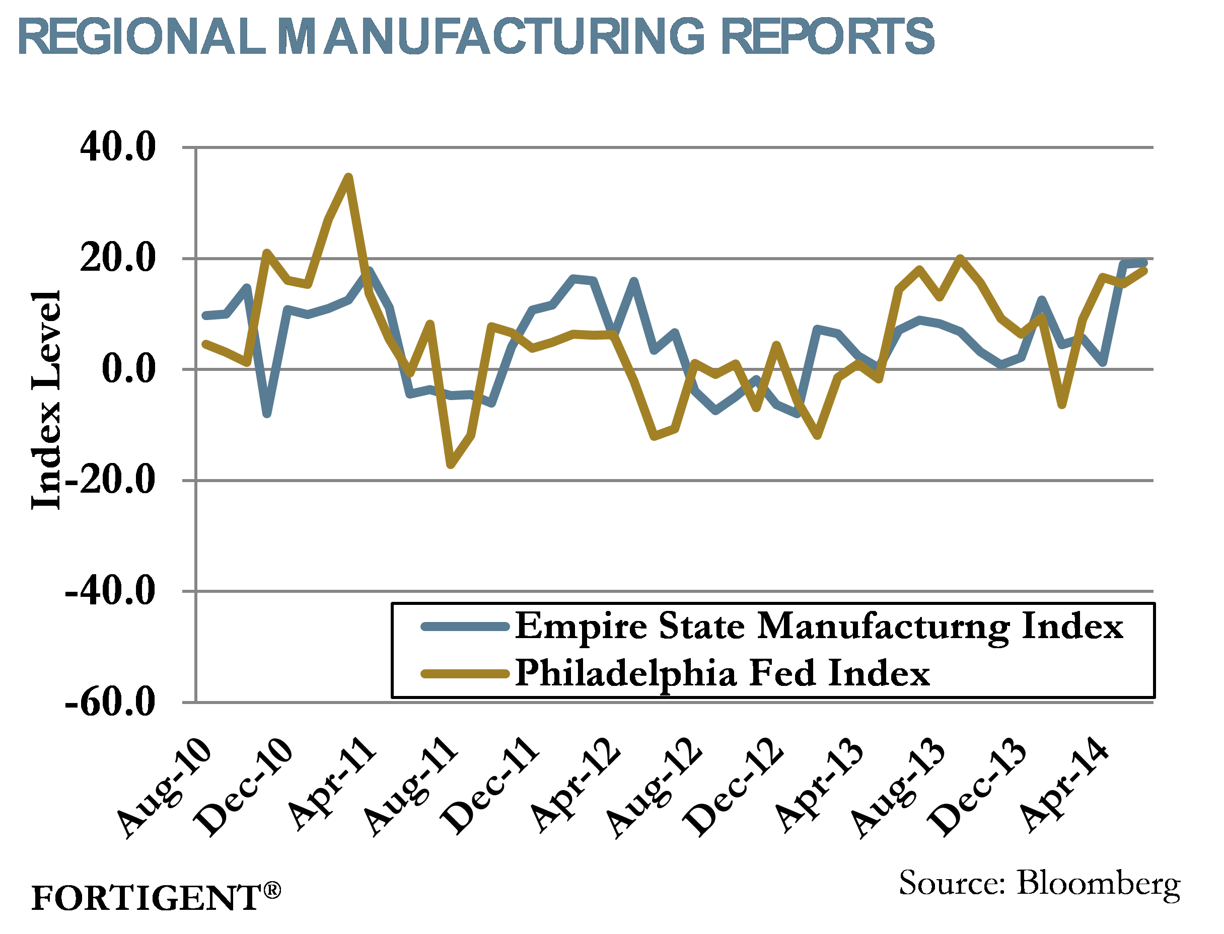 Equities Rally on SurpriseFree Fed Fortigent Commentaries Advisor Perspectives