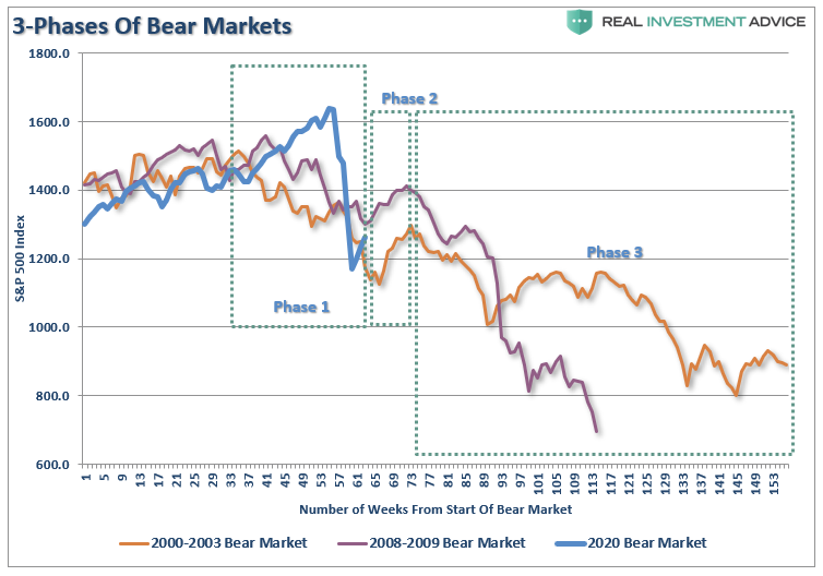 Early or late cycle? Fast-running bull market unnerves investors