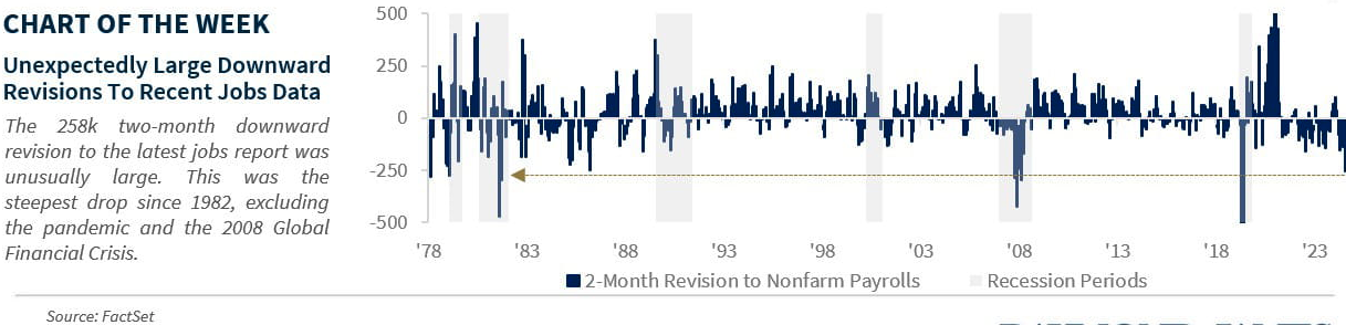 Chart of the week