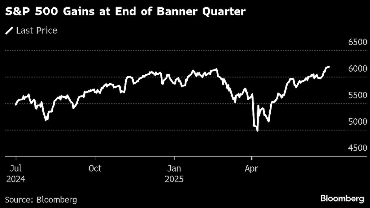 S&P 500 gains
