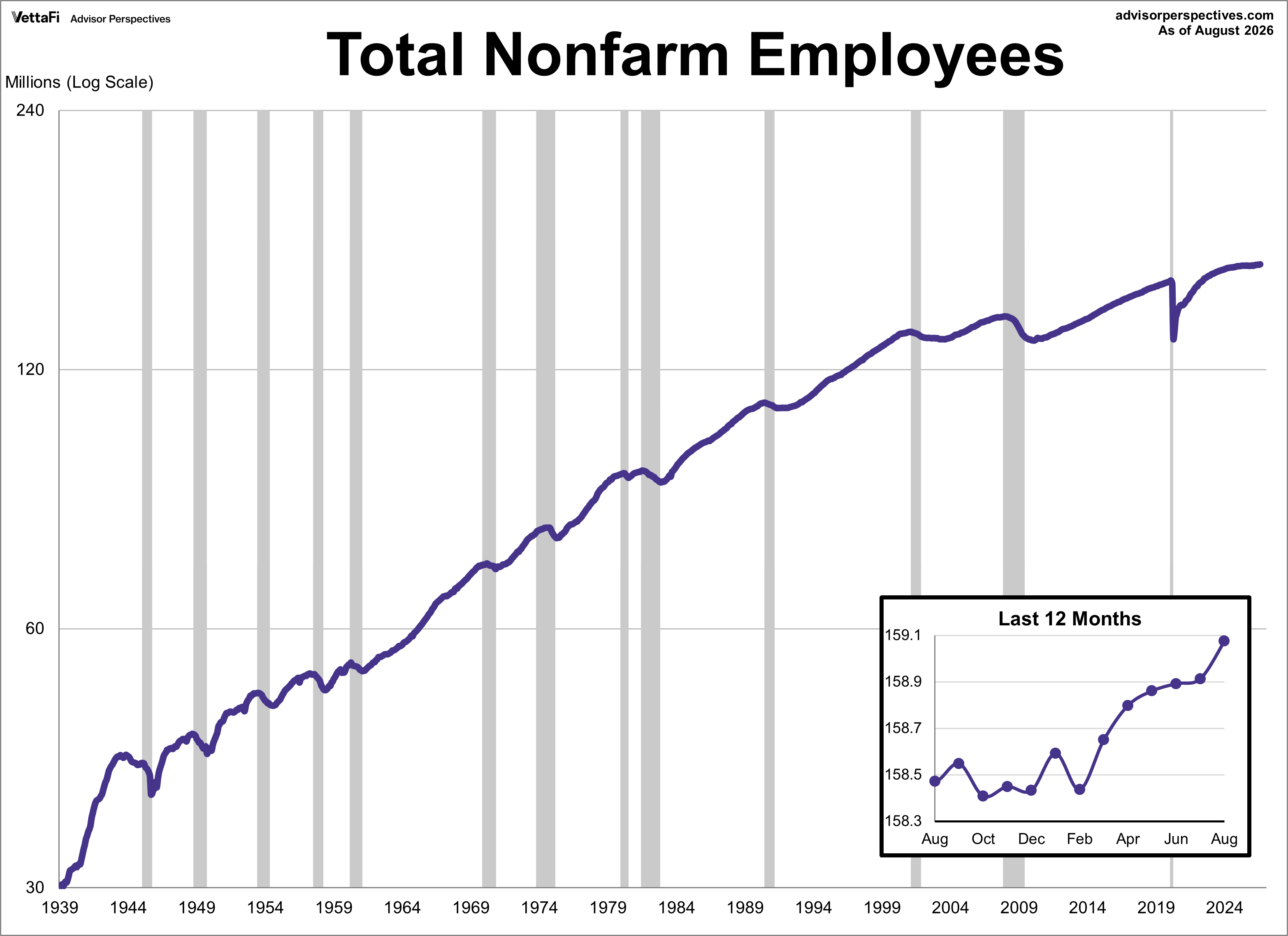 Nonfarm Payrolls Linear