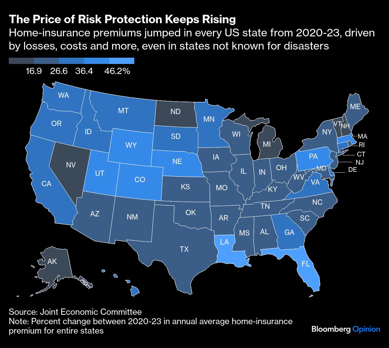price of risk