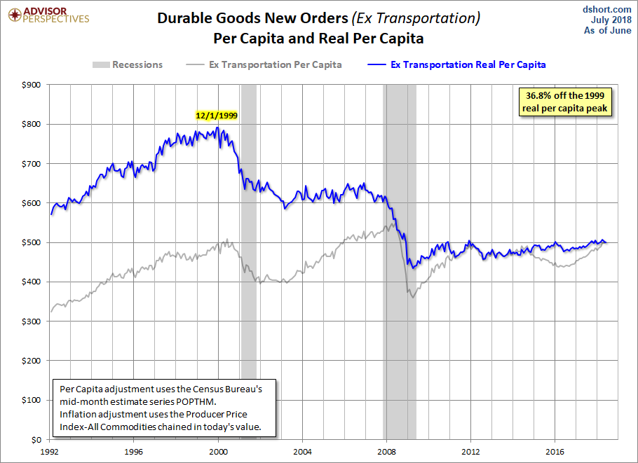 Core per Capita