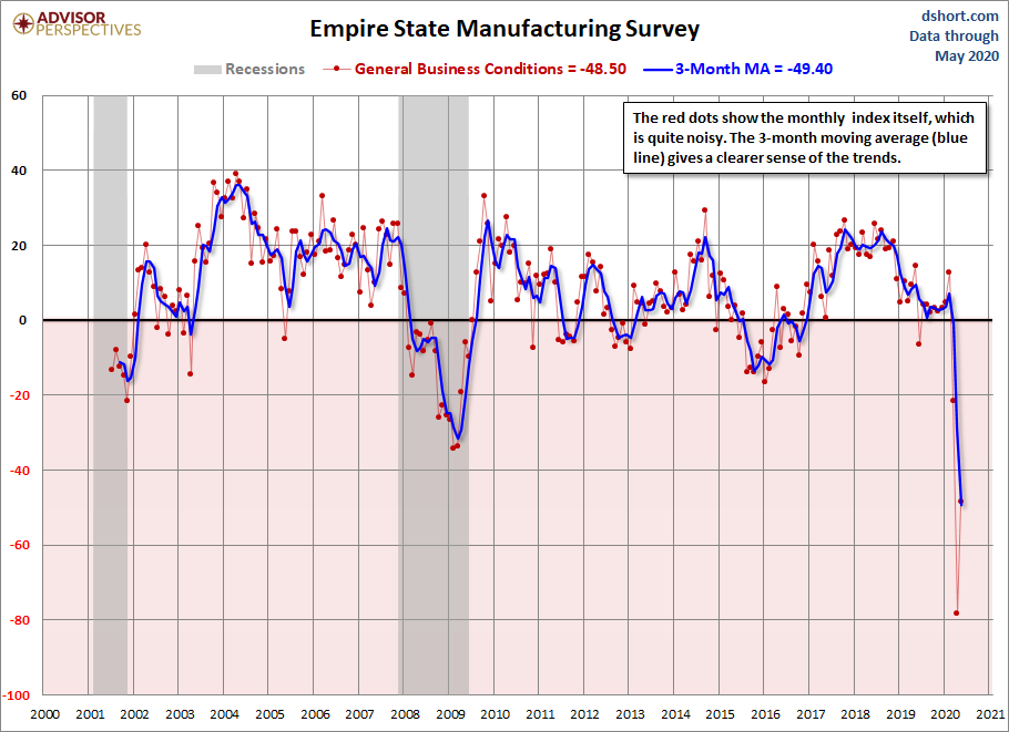 Empire State Manufacturing