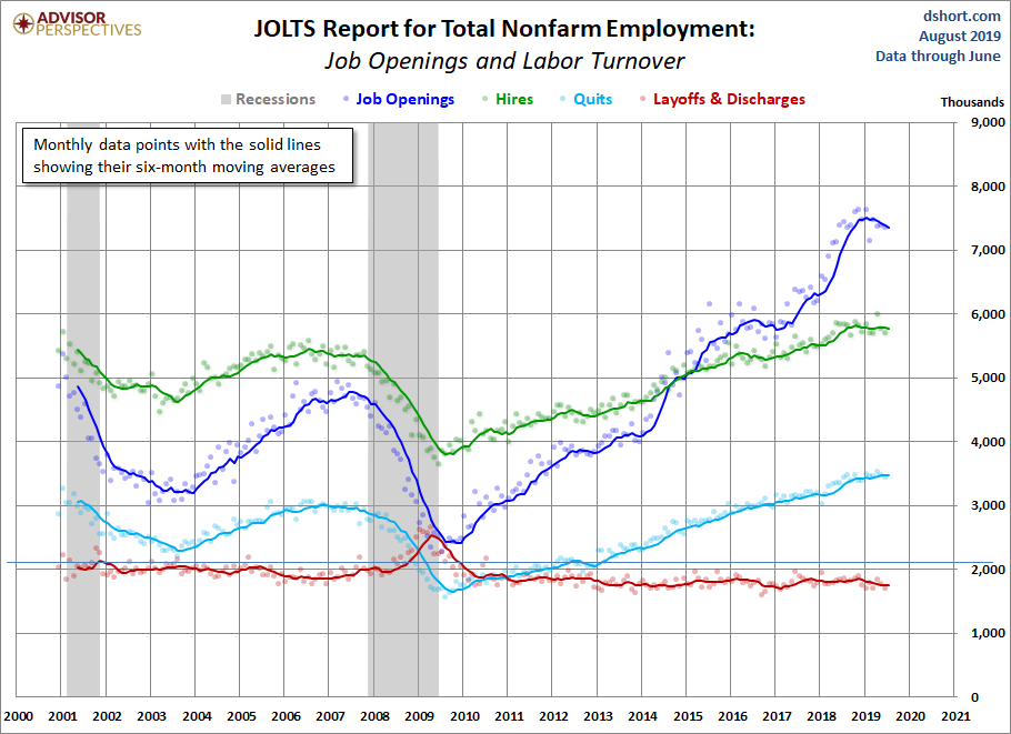 JOLTS Overview