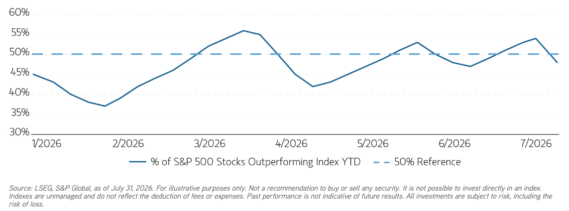 sp-500-market-breadth