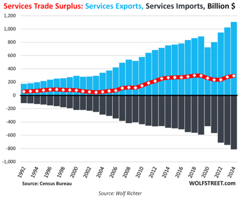 services trade