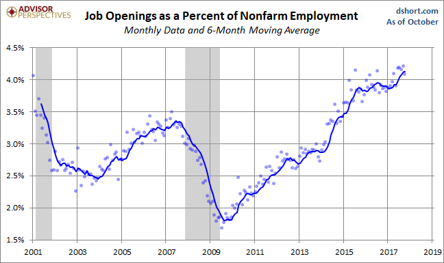 Openings
