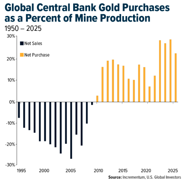 bank-gold-purchases
