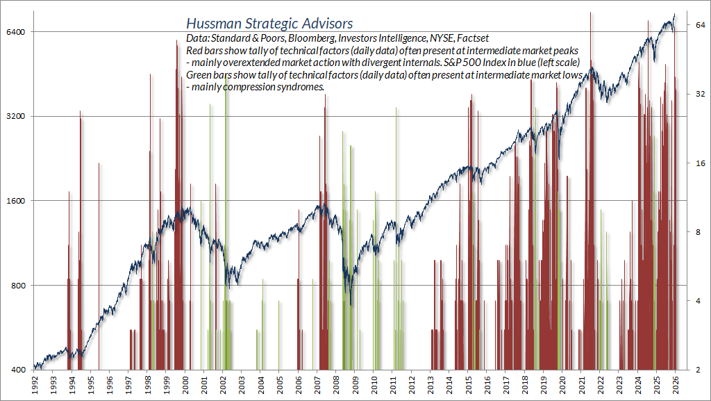 Hussman overextension syndromes - daily tally