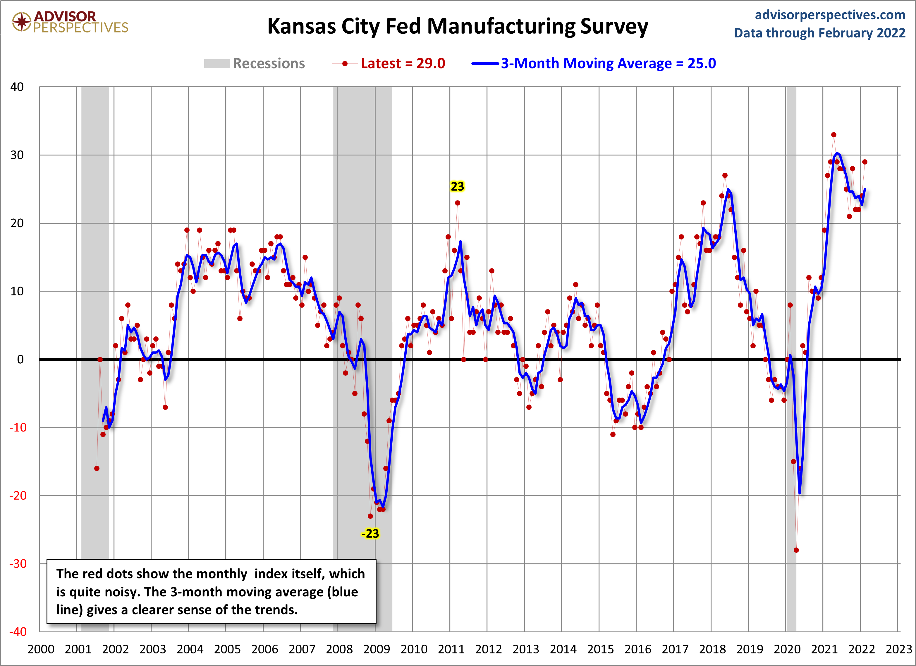 Kansas City Manufacturing Composite