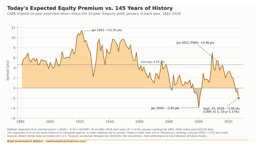 expected-equity-premium
